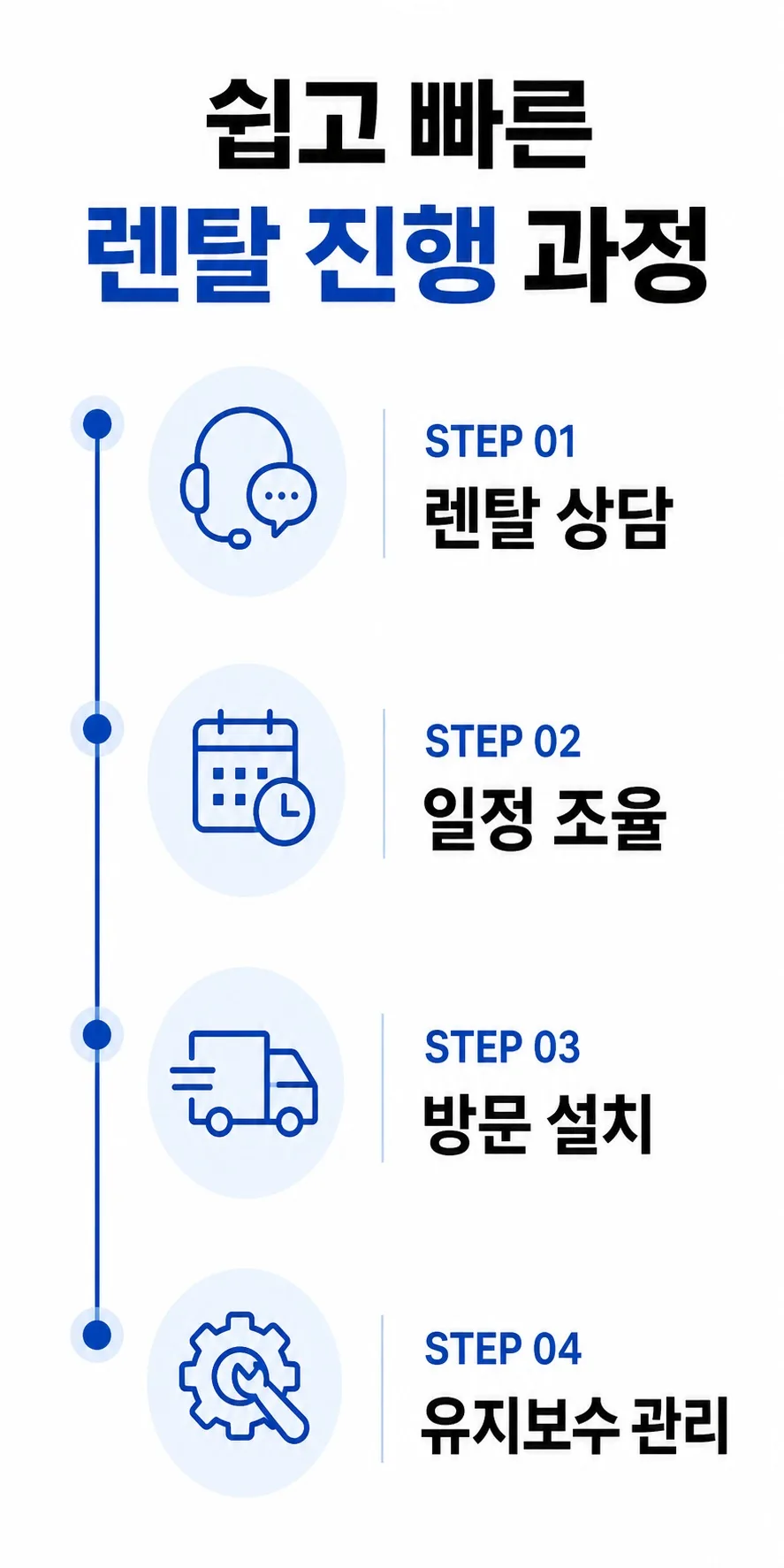 렌탈 진행 과정 안내